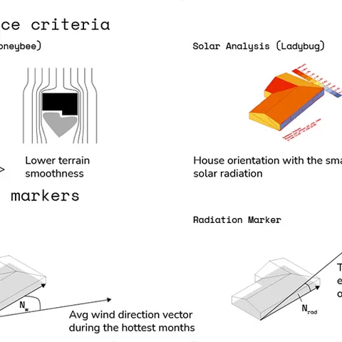 Performance Criteria