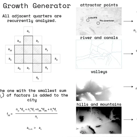 City Growth Generator